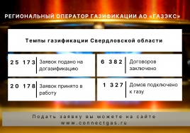Темпы газификации Свердловской области растут: рассказываем в цифрах о динамике реализации программы социальной газификации.
